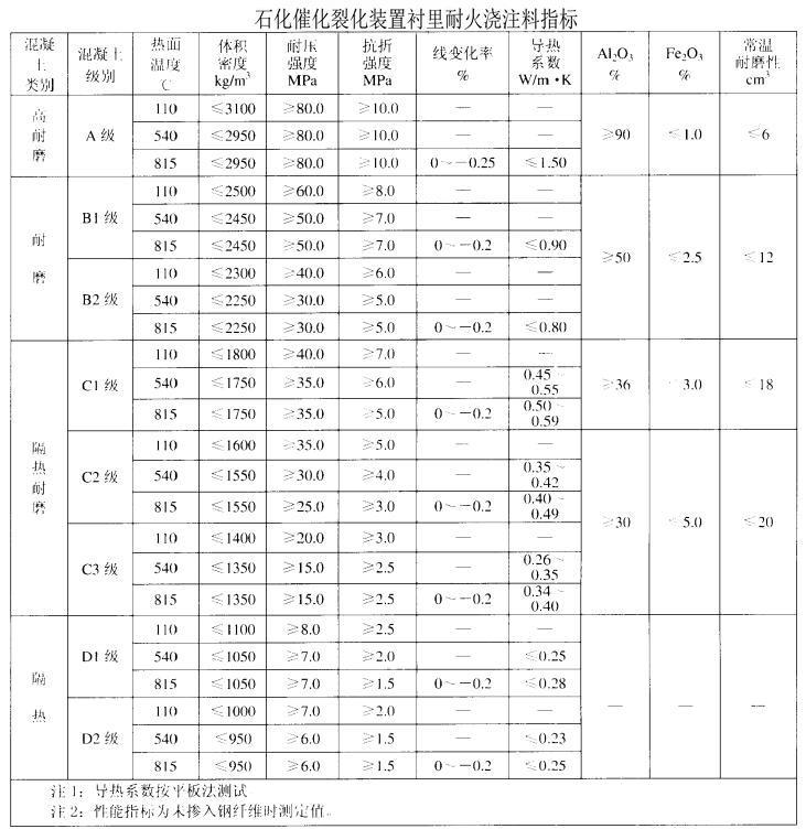 �߻��ѻ��b���ͻ�ע��ָ��