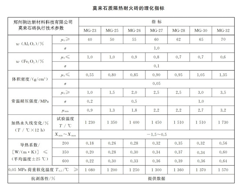 Ī��ʯ�u���g(sh��)ָ��(bi��o)